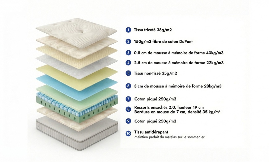 Image 6: Hybride 'Perle' matras met geïntegreerde topper van Sampur