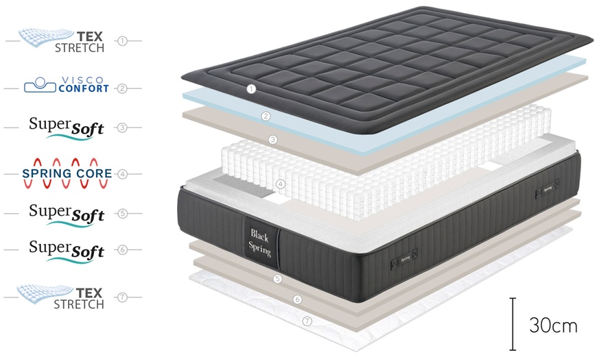 Image 8: Traagschuimmatras met 12 rustzones