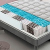 Image 1: Materasso Hybrido con gel 13 zone