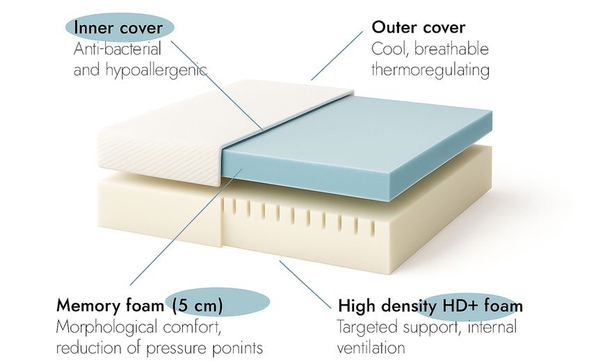 Image 2: Colchón de espuma viscoelástica, Sampur