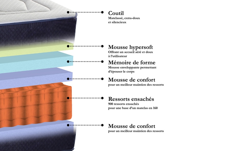 Image 5: Matelas Dolce Vita à mémoire de forme et ressorts ensachés