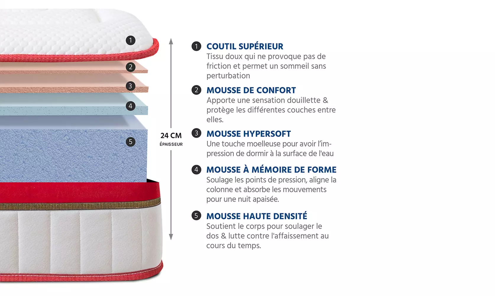 Matelas Suprême à mémoire de forme, 24 cm