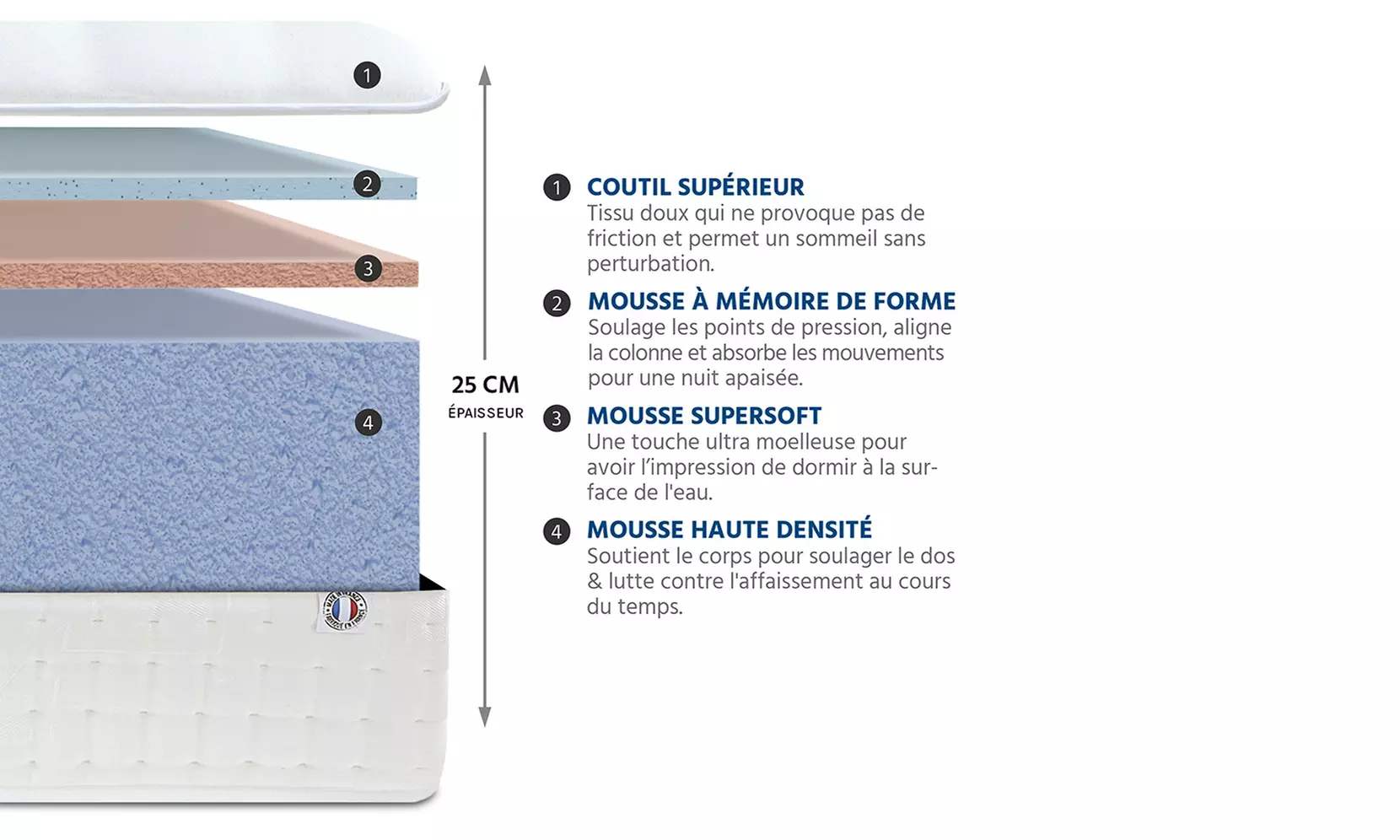 Matelas Prestige à mémoire de forme, 25 cm