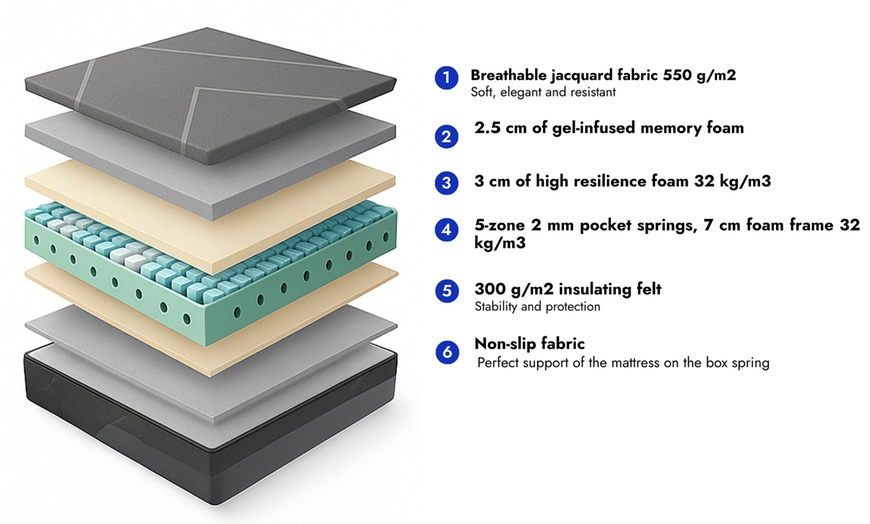Image 8: Materasso Hybrid gel in memory foam a molle insacchettate di Sampur