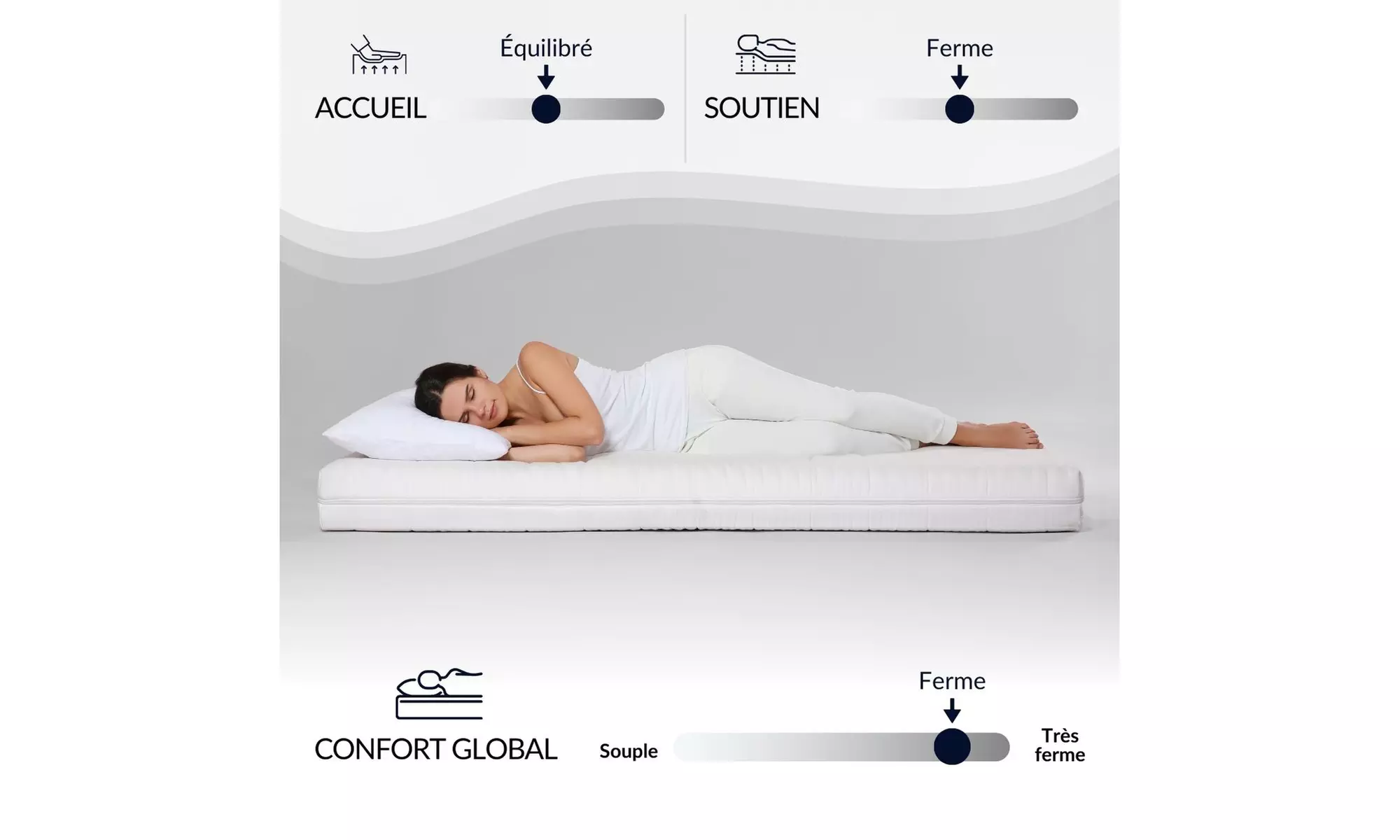 Matelas Cristal à mémoire de forme, soutien optimisé