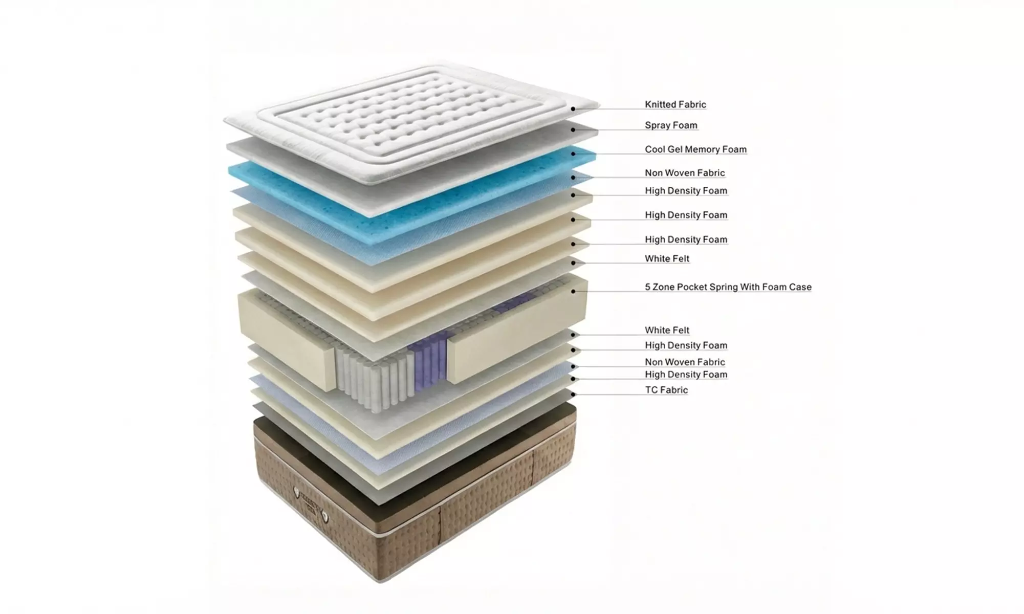 Matelas Sampur 'Ibiza Premium' avec surmatelas intégré de 33 cm, taille au choix, livraison incluse - Image 6