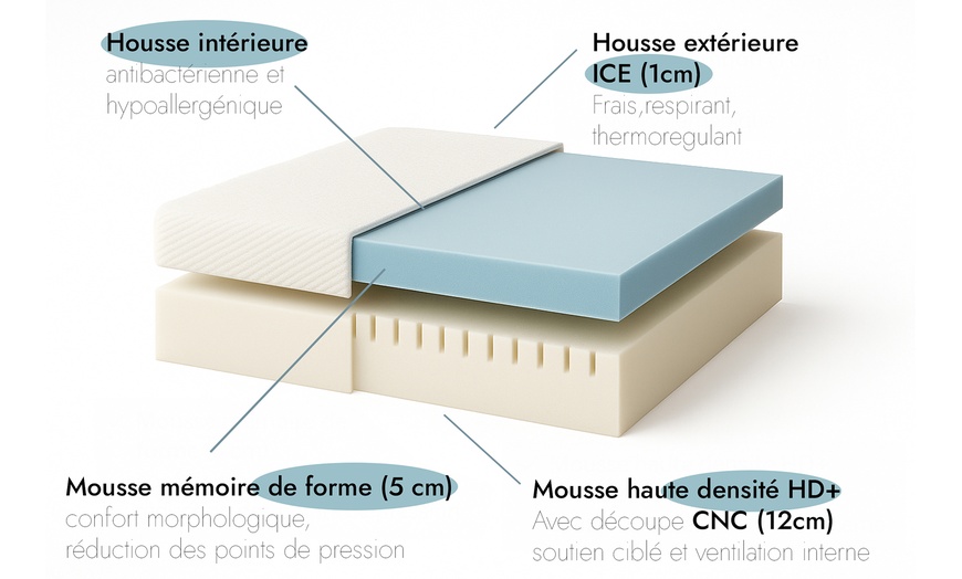 Image 2: Matelas mémoire de forme Ice, soutien universel de Sampur