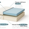 Image 2: Matelas mémoire de forme Ice, soutien universel de Sampur