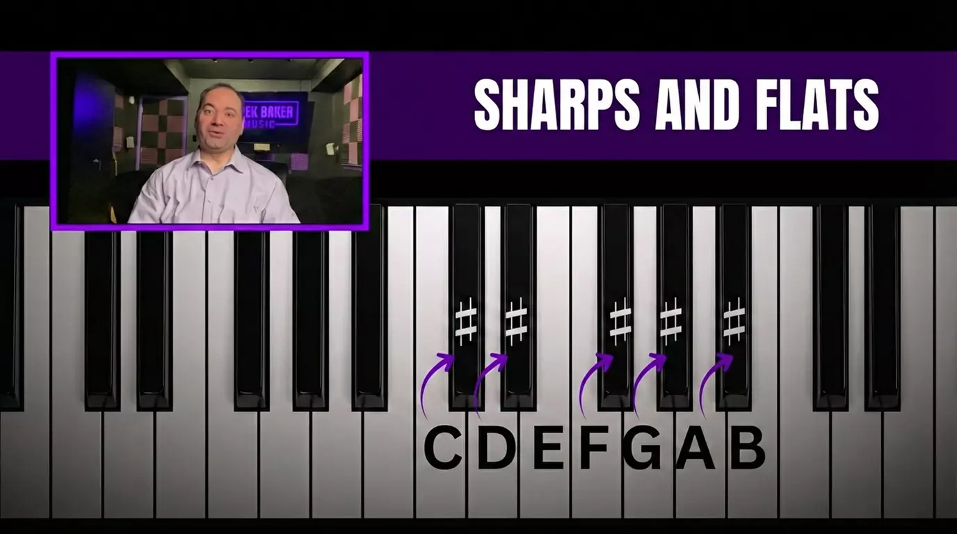 Personalized Piano, Guitar, or Bass Music Lessons in Clementon