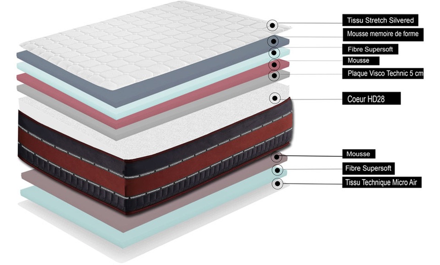 Image 4: Matelas "NaturGrafeno" de 30 cm d'épaisseur