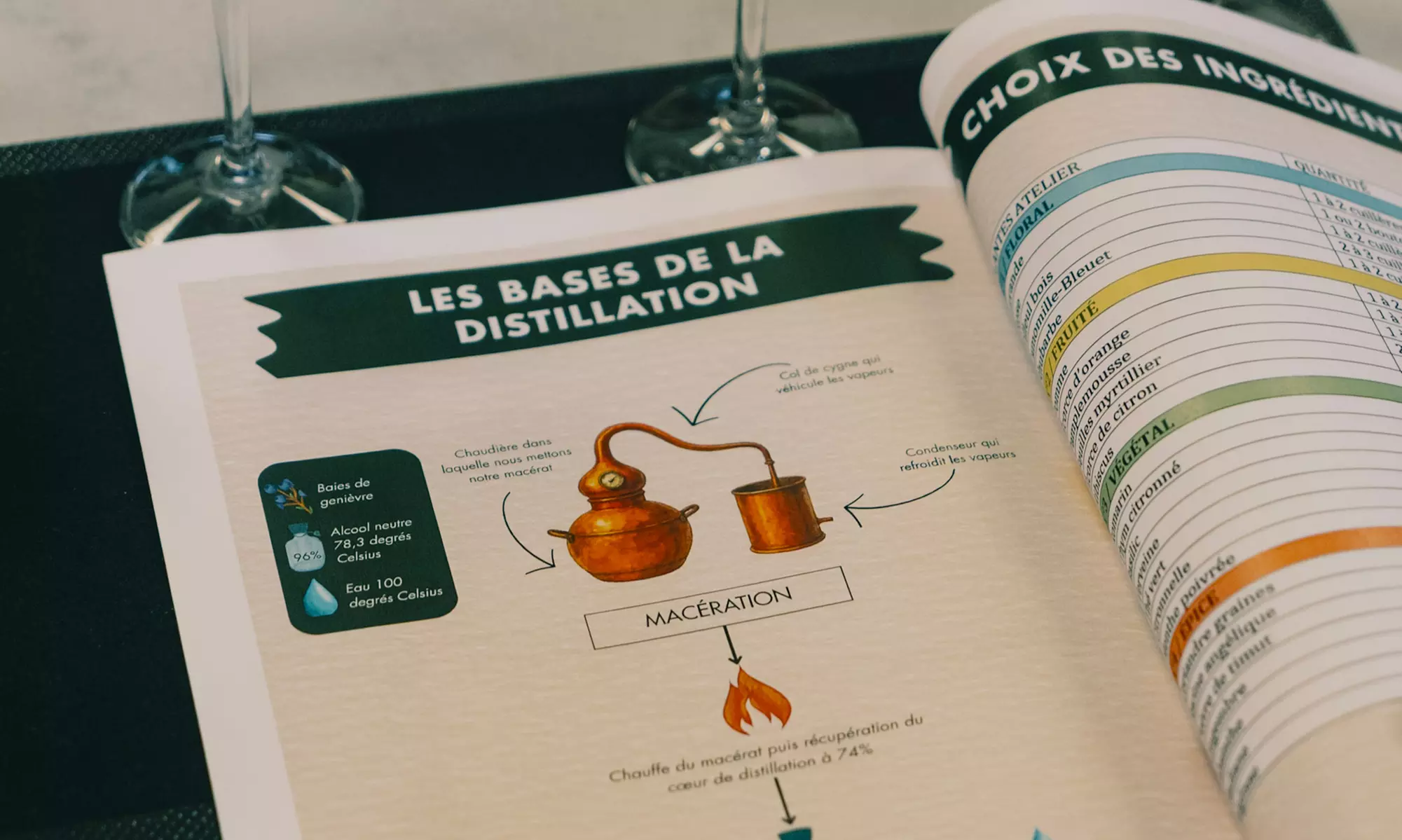 Atelier maître distillateur - pour 1 ou 2 personnes