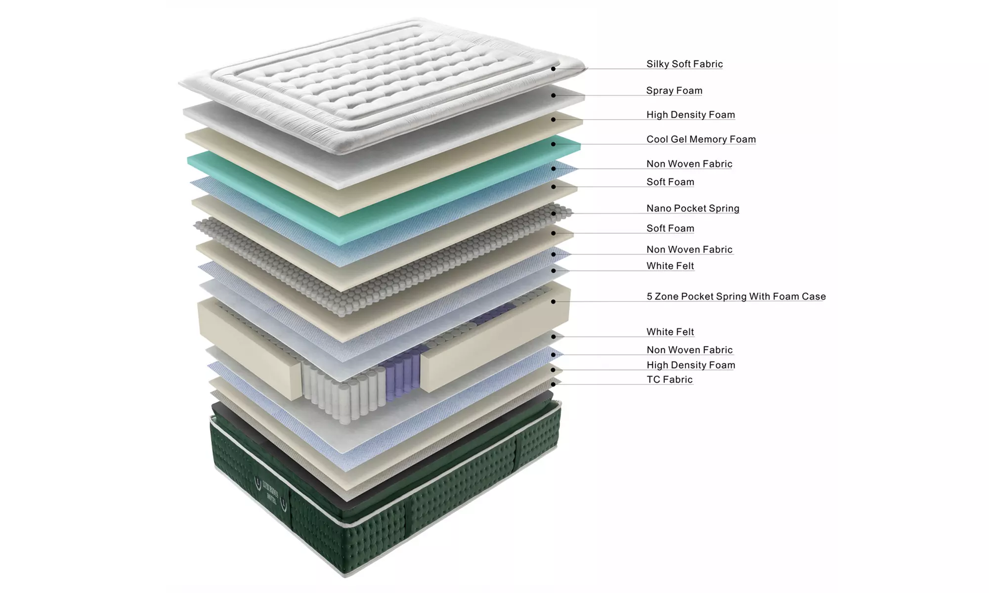 Emeraude-Matratze: Premium mit integriertem Topper & Nano-Federn 33 cm