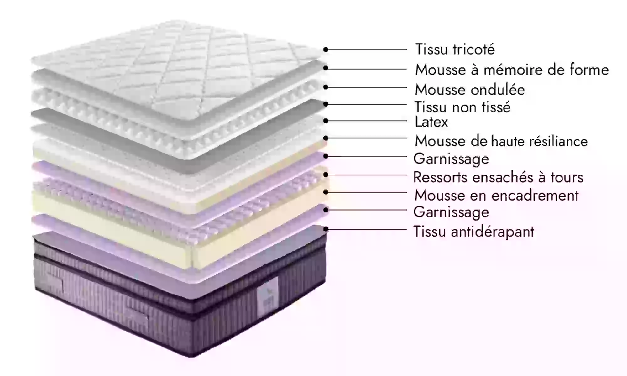 Matelas Céleste à mémoire de forme et ressorts ensachés. Sampur