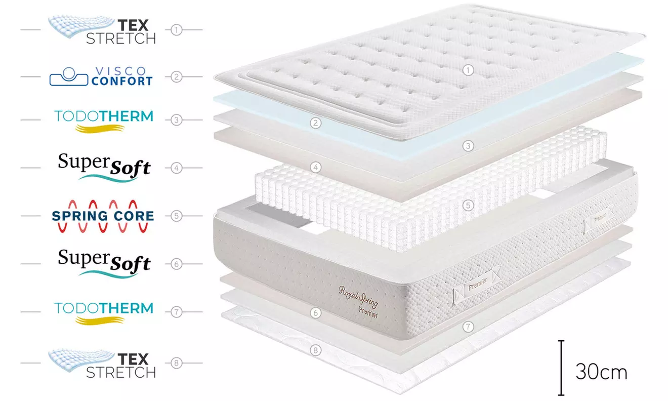 Matelas "Royal Spring Premier"