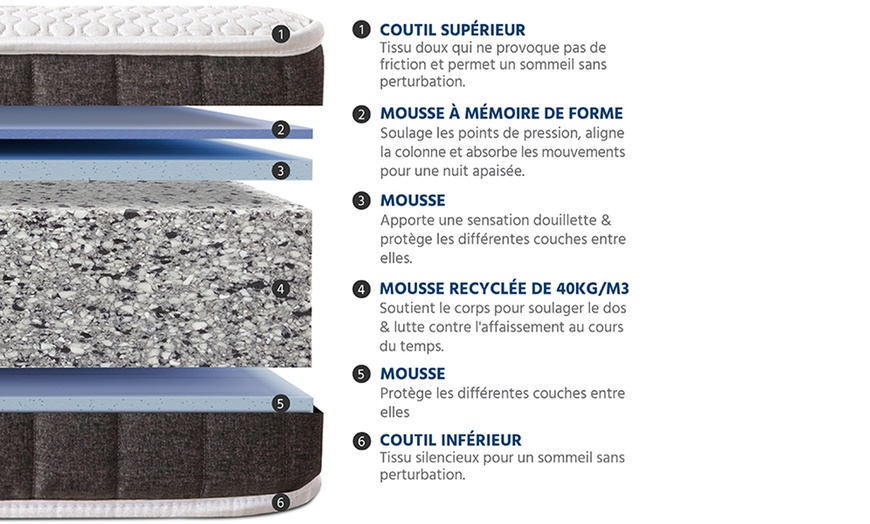 Image 2: Matelas Intuition à mémoire de forme et mousse haute densité