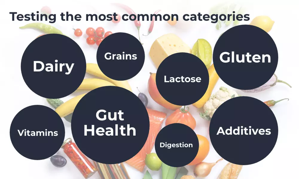 Bio-Resonance Hair Test Packages from Check My Body Health