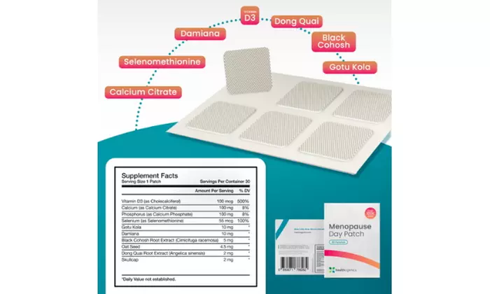 One Month Supply of Menopause Patches with Consultation