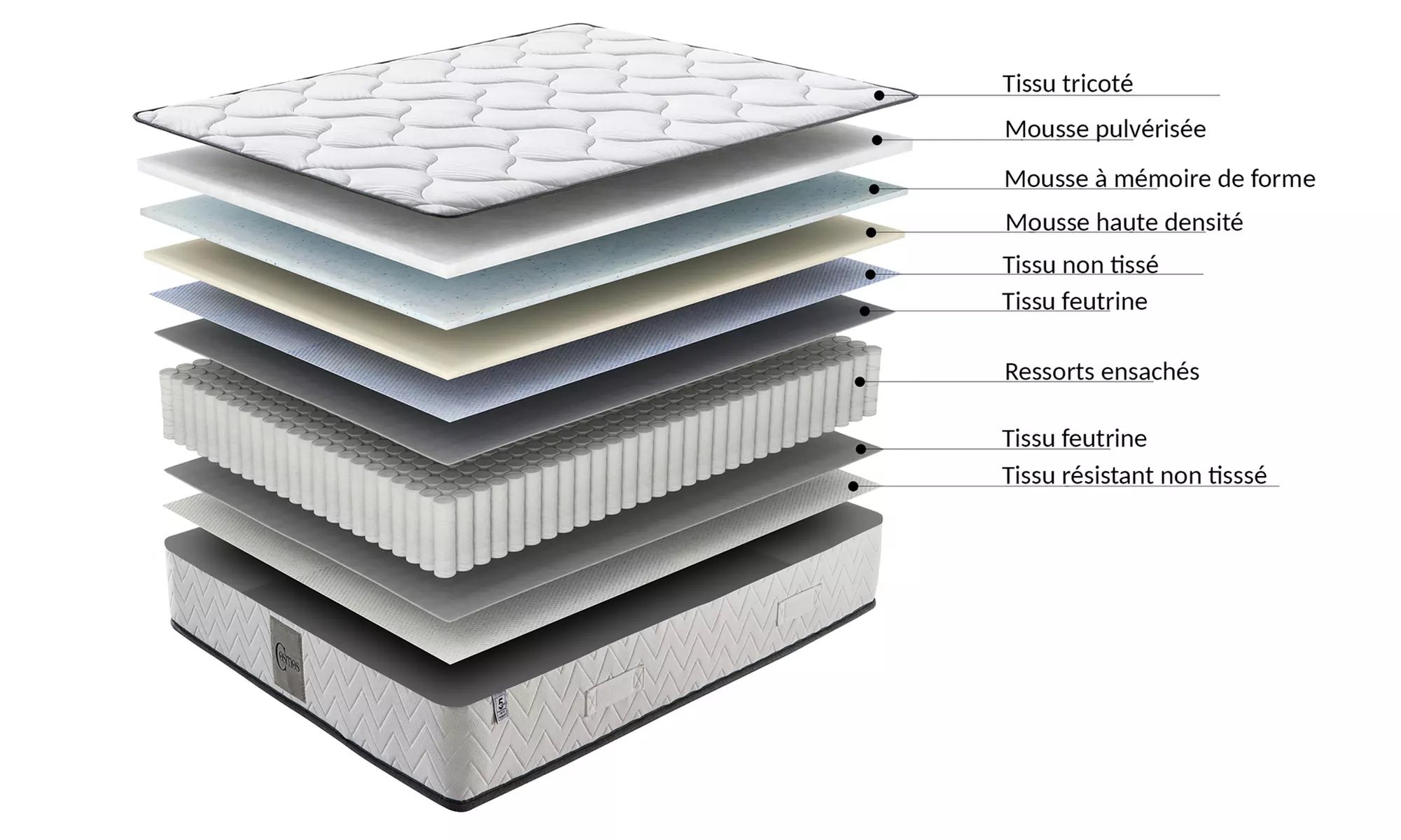 Lit fixe "Triomphe" en similicuir, matelas "Cosmos" en option