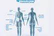Complete 5-Month CoolSculpting Program Treatments for One at Elite Skin Studio's  - Up to 55% Off - Second Medium