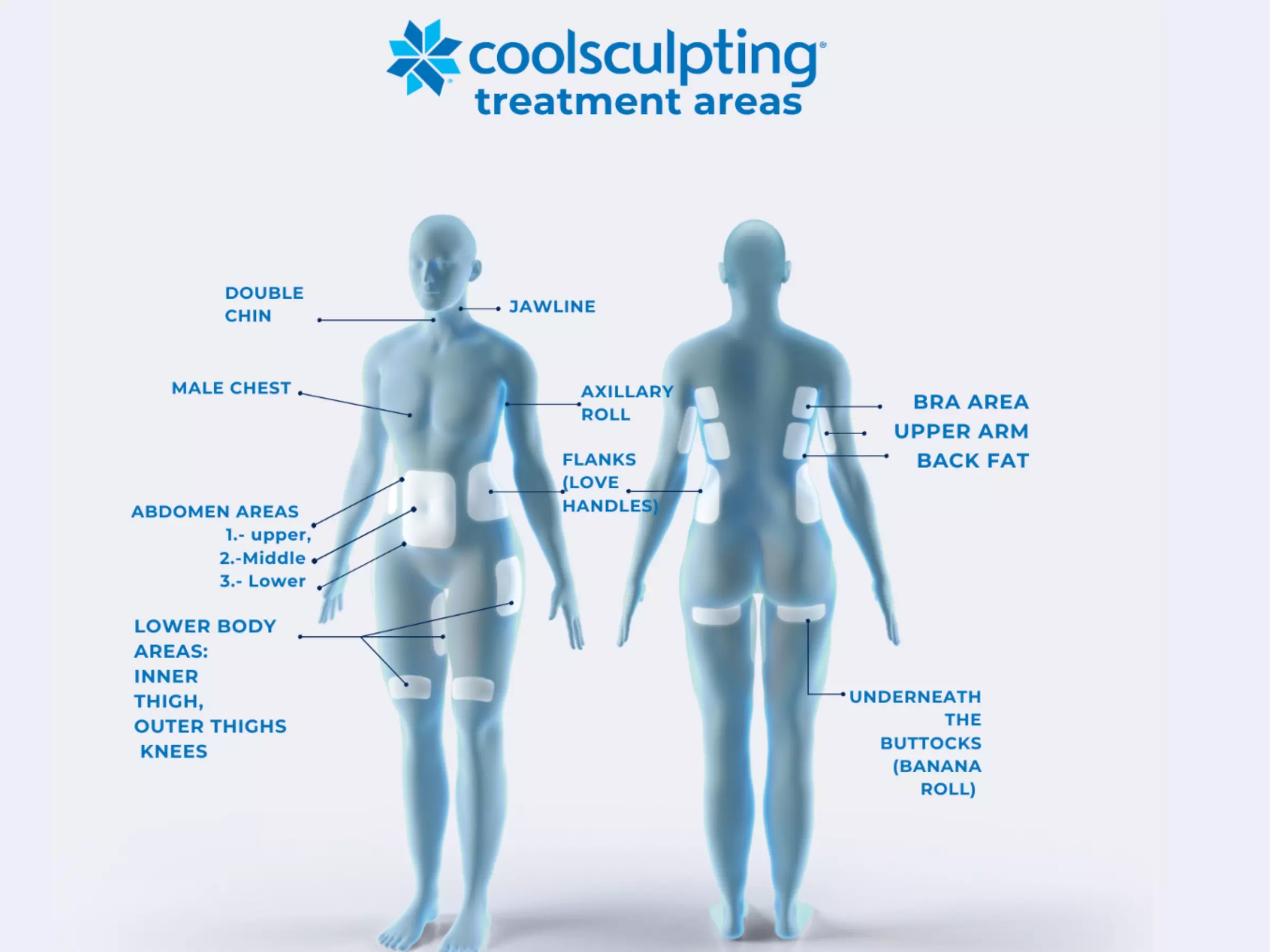 All-Inclusive CoolSculpting 5 Month Program -- One Price, Real Results!