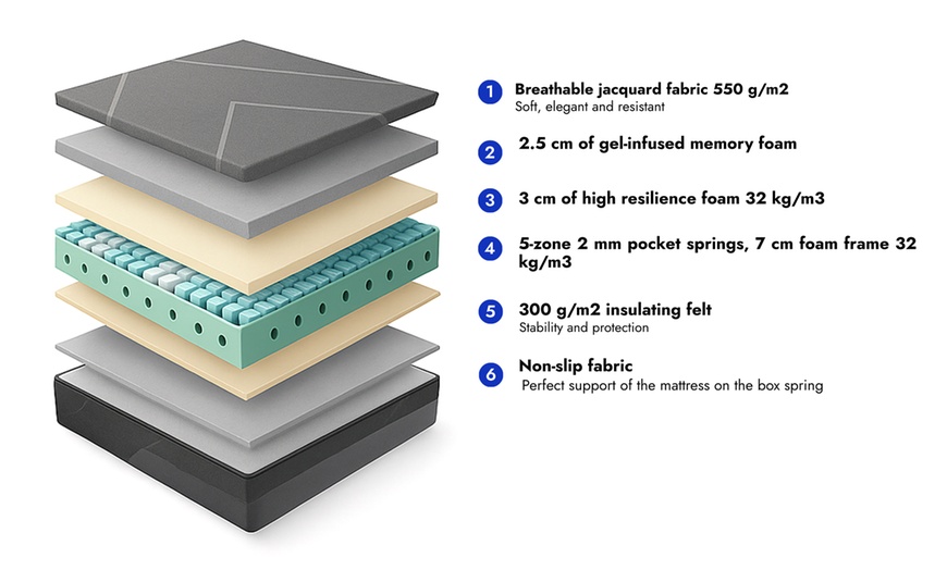 Image 8: Matelas hybride Sampur avec mousse mémoire gel + ressorts ensachés