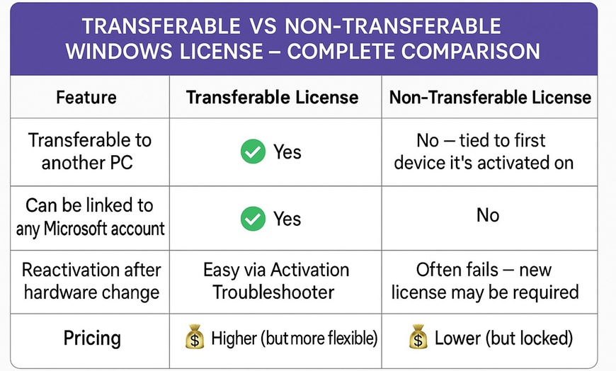 Image 3: Microsoft Windows 10 & 11 Home (jusqu'à 71 % de réduction)