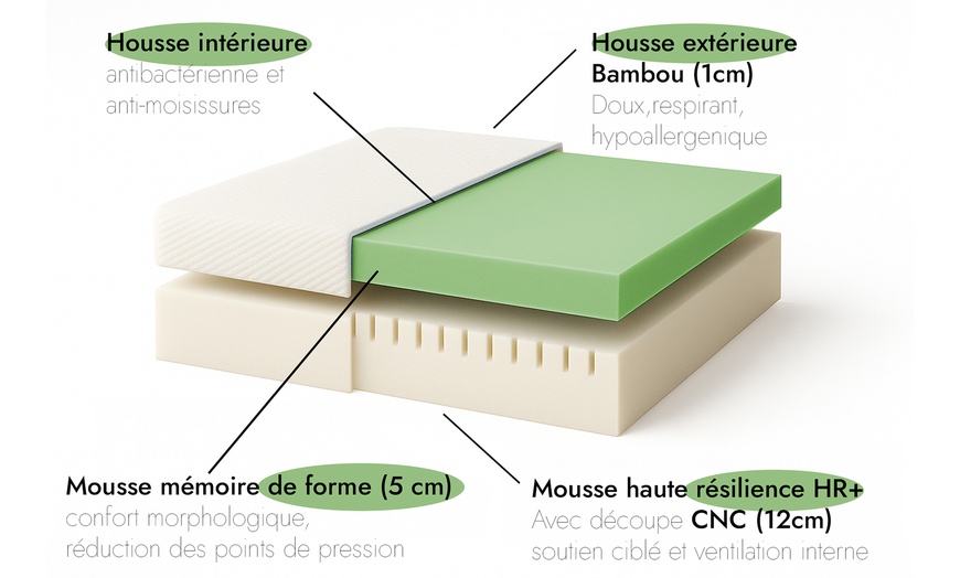 Image 2: Matelas mémoire de forme de Sampur, housse bambou