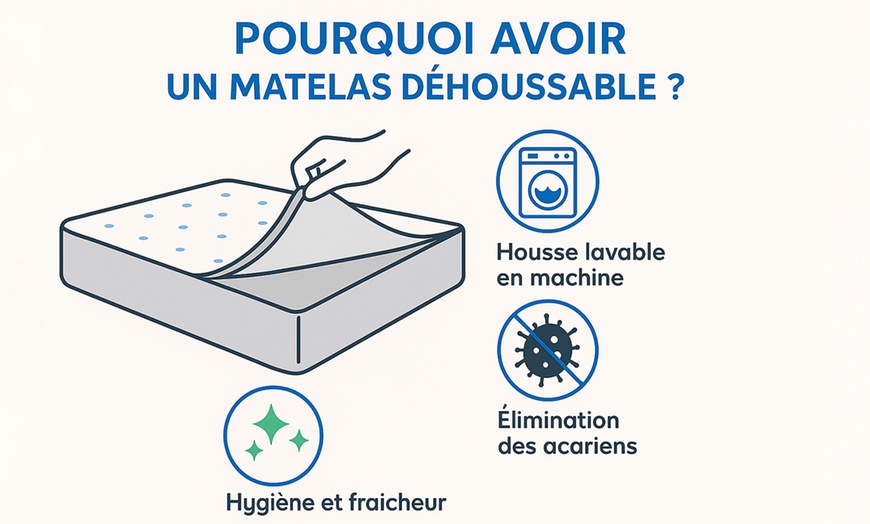 Image 10: Matelas Sampur hybride mémoire de forme gel et ressorts ensachés