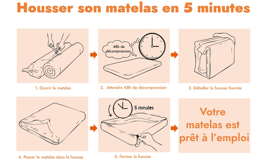 Image 9: Matelas Sampur hybride mémoire de forme gel et ressorts ensachés