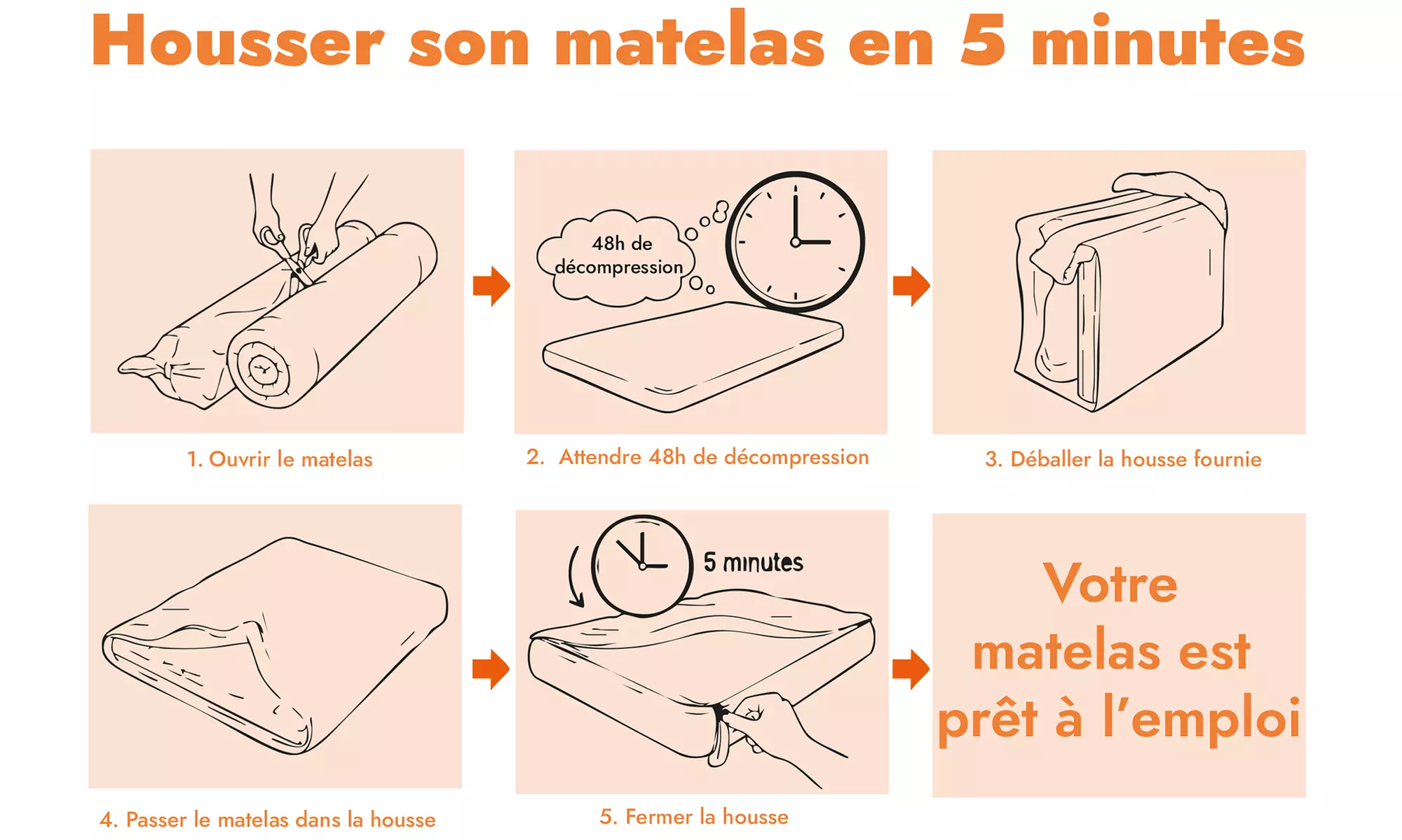 Matelas Sampur hybride mémoire de forme gel et ressorts ensachés