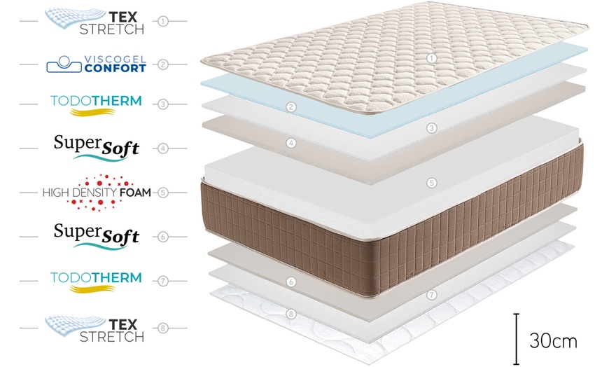 Image 9: Colchón ergonómico y anatómico Imperium Gel de 30 cm con 13 zonas
