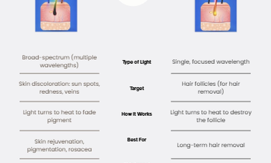 Image 11: Six or Ten Laser Hair Removal Sessions – Small, Medium, or Large Areas