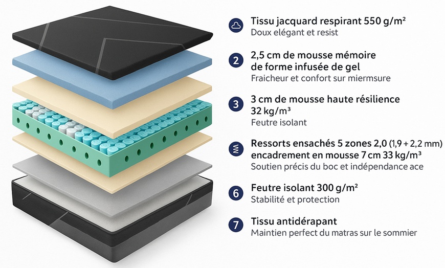 Image 7: Matelas Sampur hybride mémoire de forme gel et ressorts ensachés