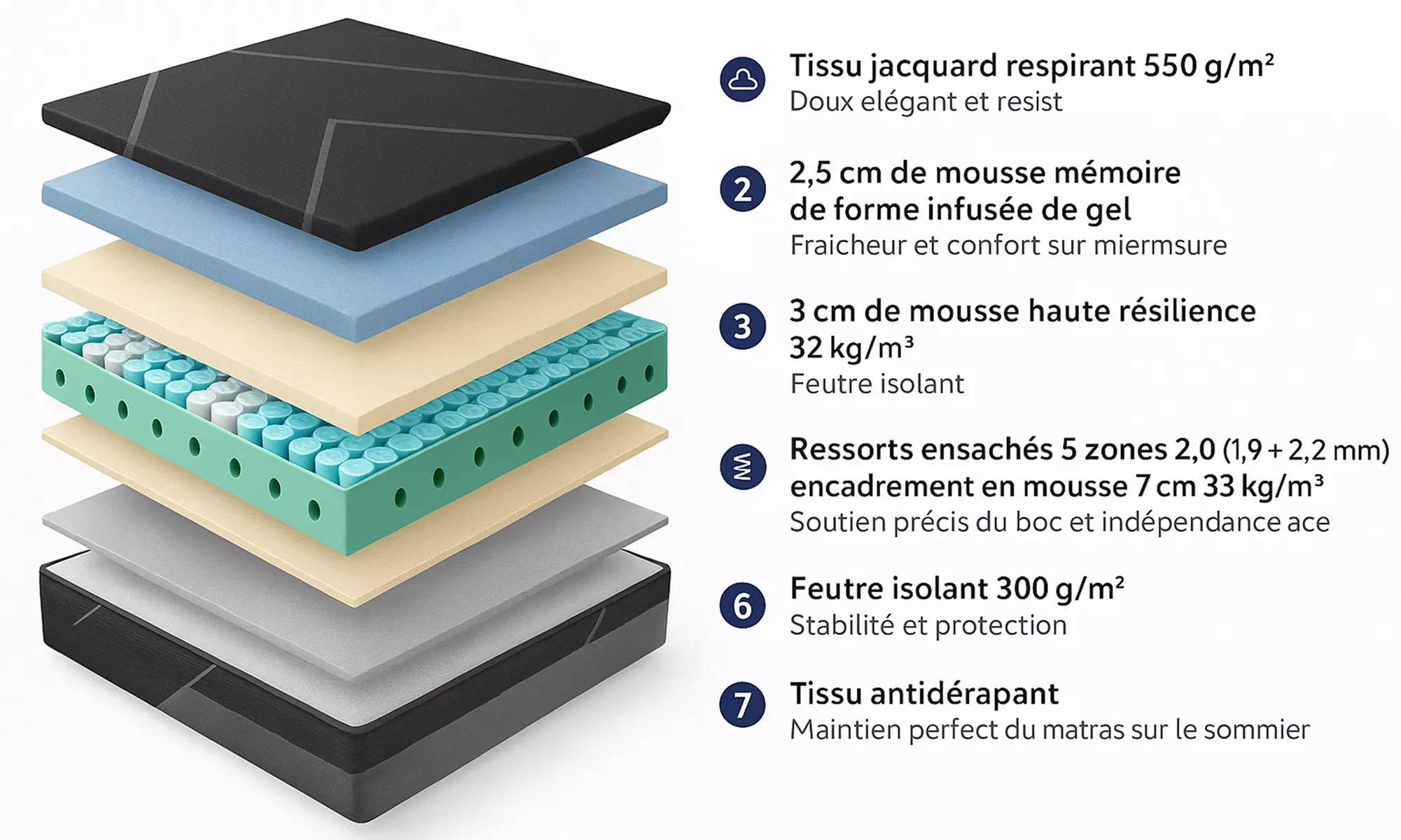 Matelas Sampur hybride mémoire de forme gel et ressorts ensachés