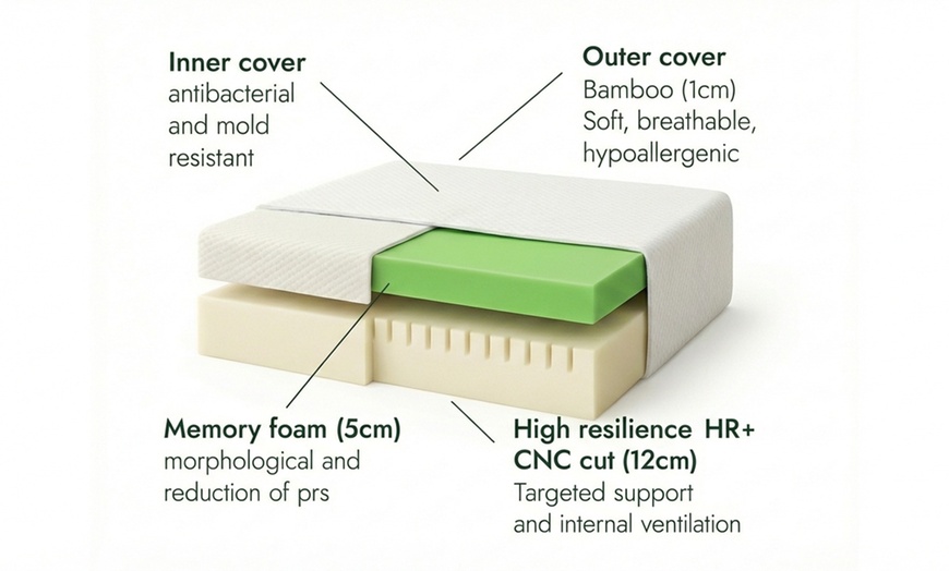 Image 10: Sampur 1 ou 2 matelas pour lit réglable