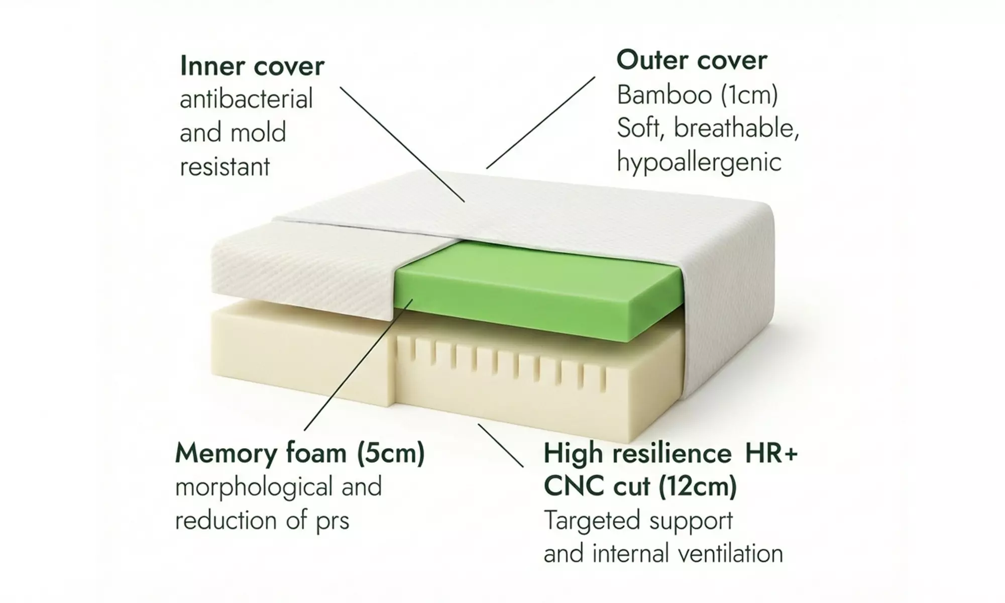 Sampur 1 of 2 matrassen voor verstelbaar bed