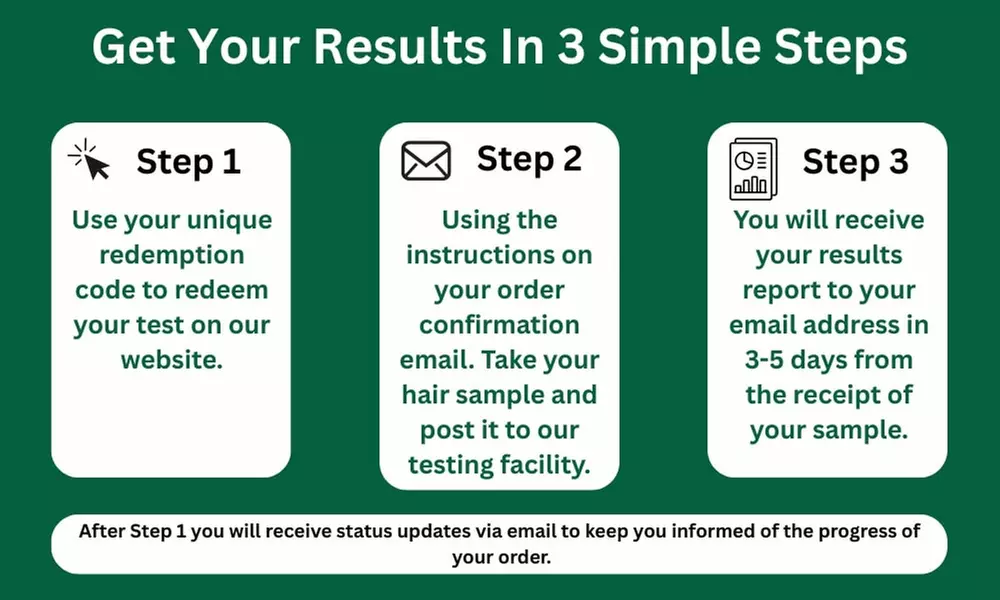 Comprehensive Premium (300), Advanced (750), or Ultimate Testing(900)
