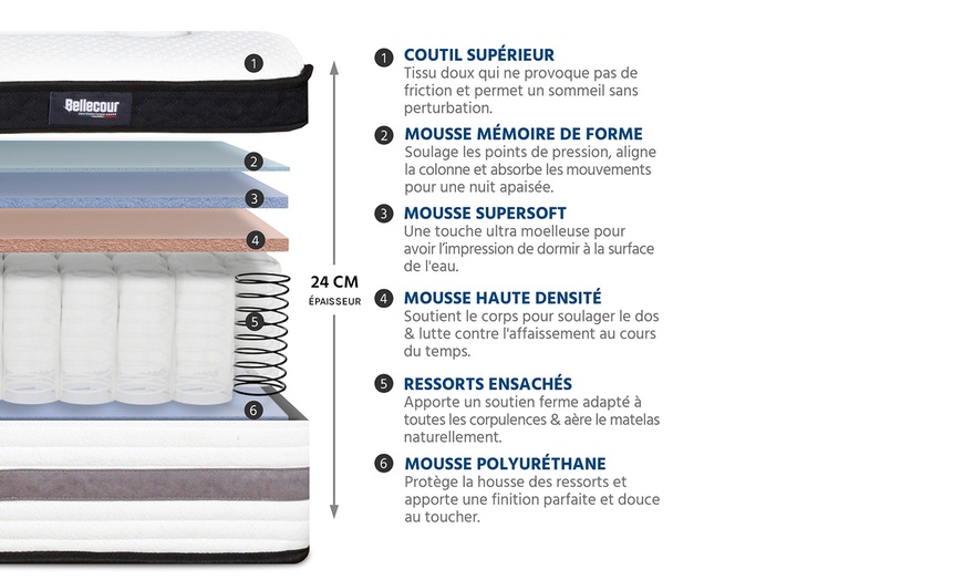 Image 10: Matelas Versailles hybride, mémoire de forme et ressorts ensachés
