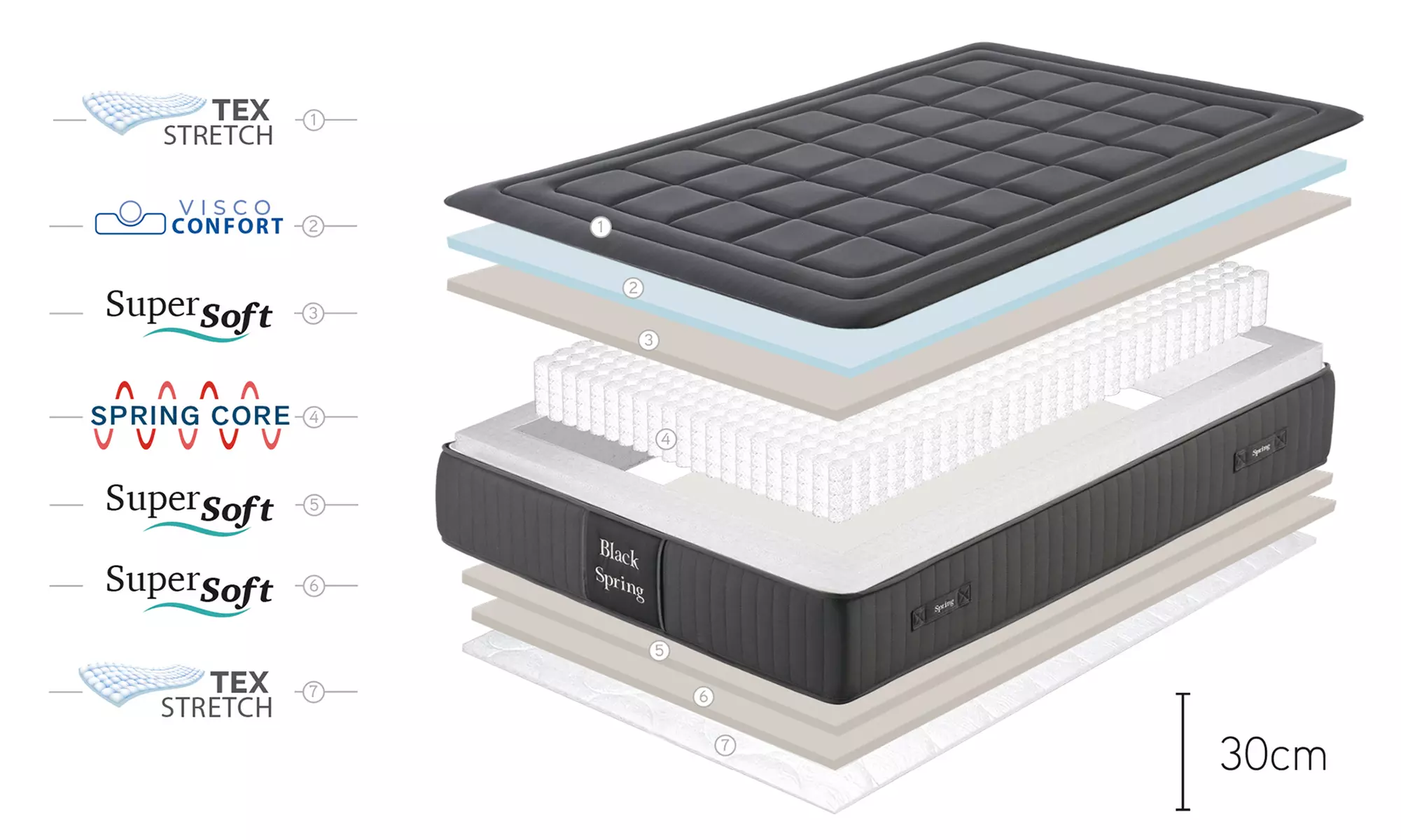 Traagschuimmatras met 12 rustzones