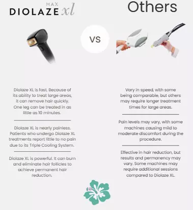 Six or Ten Laser Hair Removal Sessions – Small, Medium, or Large Areas