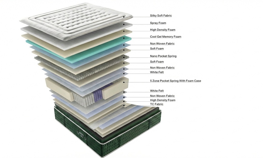 Image 2: Materasso Emeraude con topper integrato e memory foam