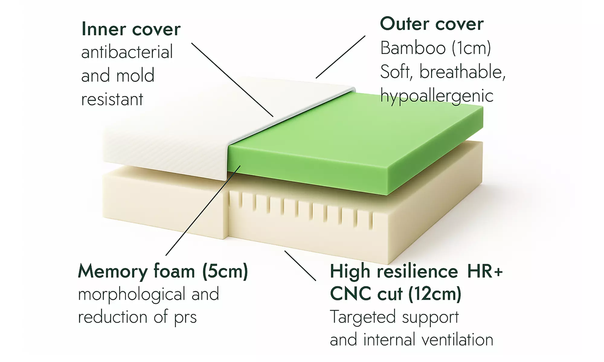 Sampur Matratze für verstellbares Bett – 2 Stärken