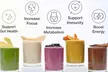Organic Superfood Smoothie Mix with Plant Protein Chef-Crafted, Certified Organic Wellness Packs (15, 20, or 30) | TUSOL - Second Medium