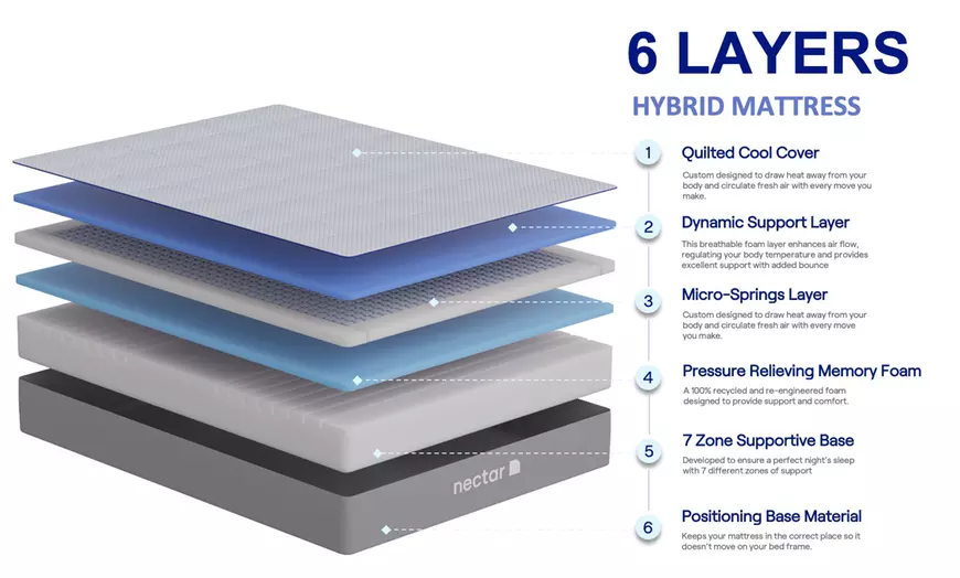 Image 5: Nectar Sleep Hybrid Memory Foam Mattress