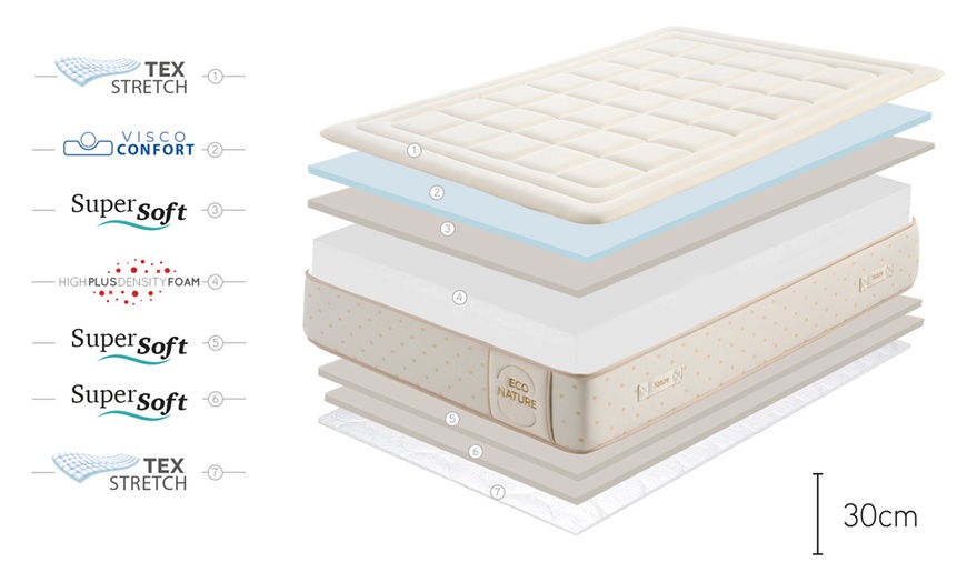 Image 9: Colchón Eco Sense de 30 cm con Espuma Viscoelástica – Firmeza Doble, 12 Zonas Ergonómicas, Funda de Algodón
