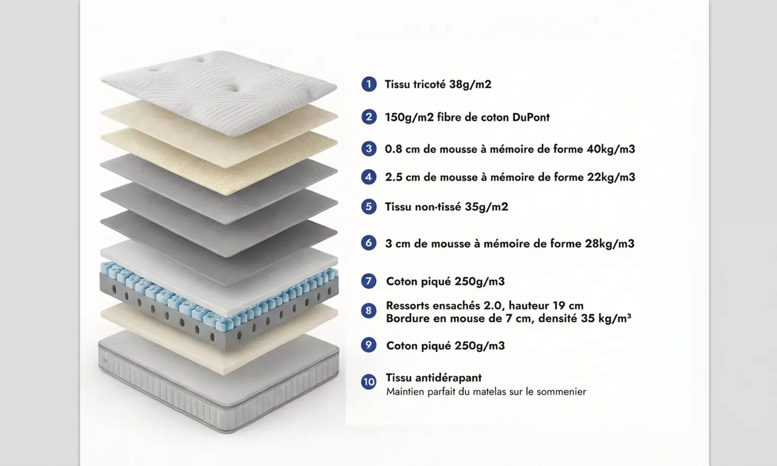 Colchón con espuma viscoelástica, muelles ensacados y látex de Sampur
