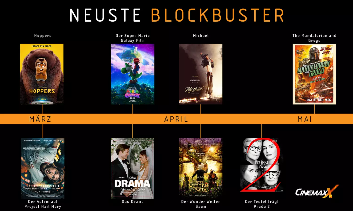 CinemaxX 2, 5 oder 10 Kinogutscheine