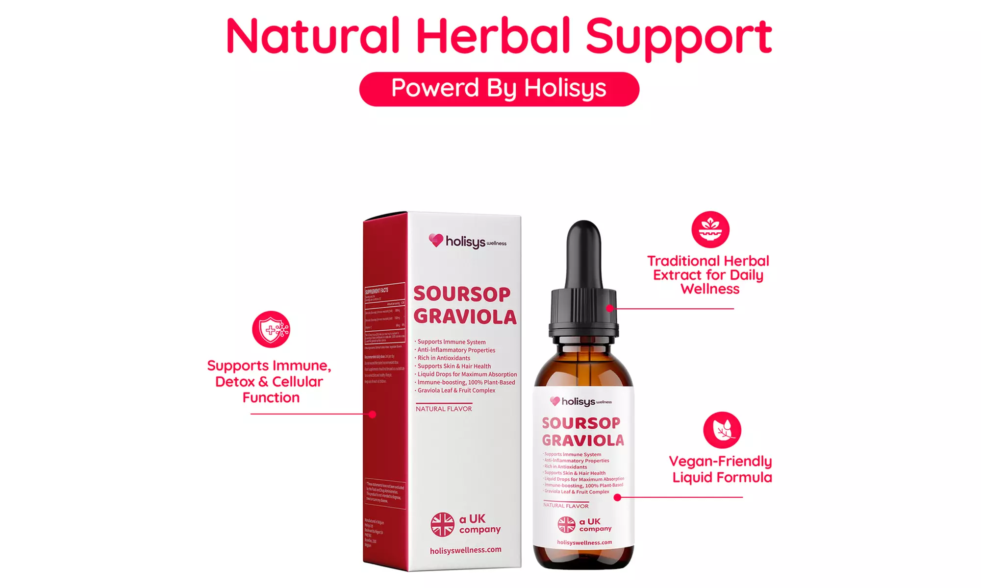 Holisys Wellness: Targeted Supplements for Advanced Daily Nutrition