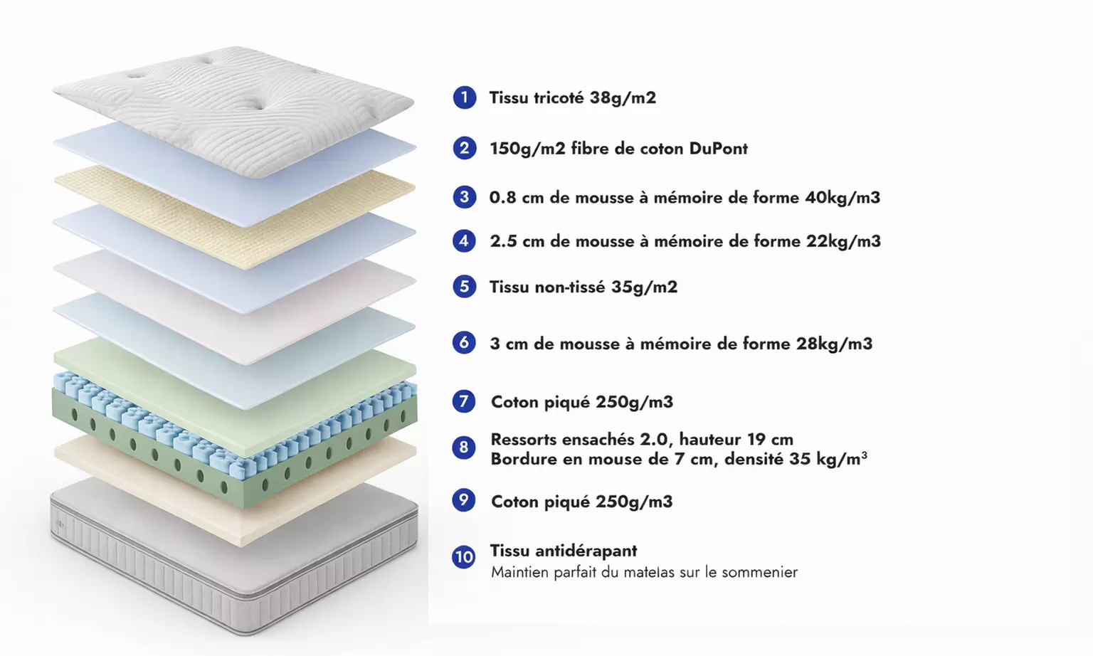 Perle-Matratze: Memory-Schaum, Taschenfedern und Latex, 27 cm
