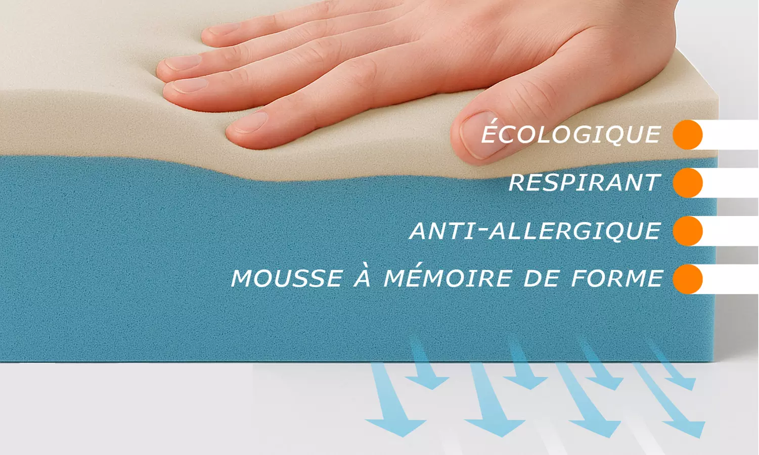 Matelas One H20 déhoussable en mousse à mémoire de forme, Miasuite